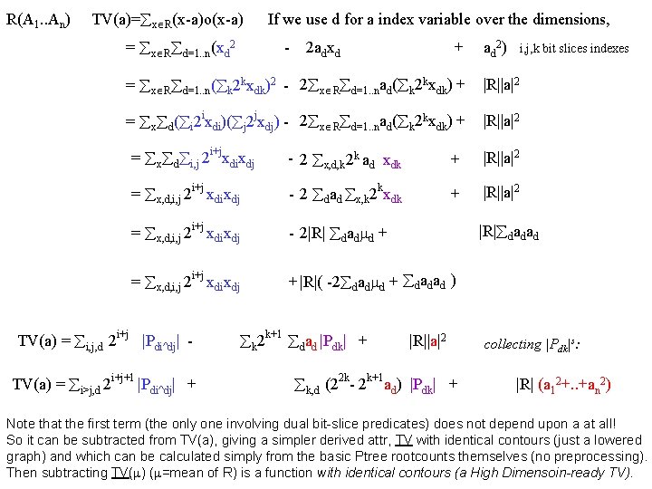 R(A 1. . An) TV(a)= x R(x-a)o(x-a) = x R d=1. . n(xd 2