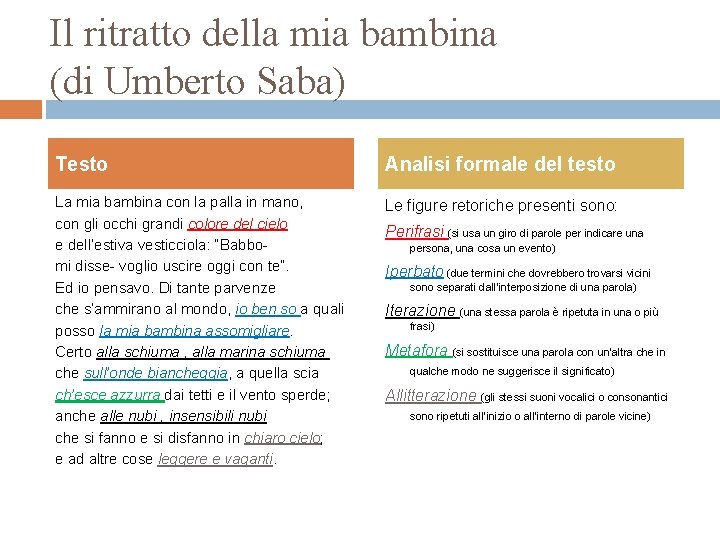 Il ritratto della mia bambina (di Umberto Saba) Testo Analisi formale del testo La Il ritratto della mia bambina (di Umberto Saba) Testo Analisi formale del testo La