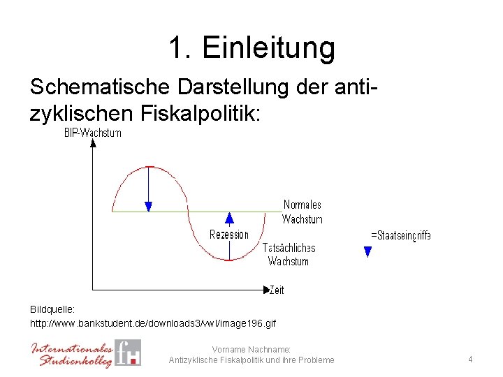 1. Einleitung Schematische Darstellung der antizyklischen Fiskalpolitik: Bildquelle: http: //www. bankstudent. de/downloads 3/vwl/image 196.