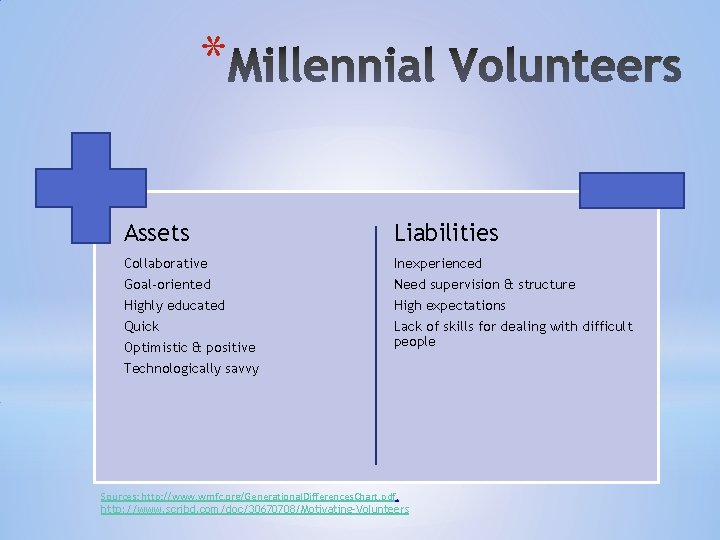 * Assets Liabilities Collaborative Goal-oriented Highly educated Quick Inexperienced Need supervision & structure High * Assets Liabilities Collaborative Goal-oriented Highly educated Quick Inexperienced Need supervision & structure High