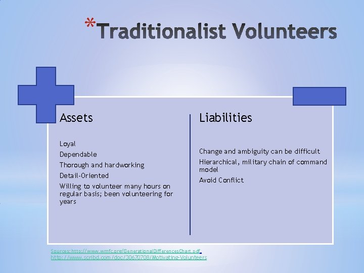 * Assets Loyal Dependable Thorough and hardworking Detail-Oriented Willing to volunteer many hours on * Assets Loyal Dependable Thorough and hardworking Detail-Oriented Willing to volunteer many hours on