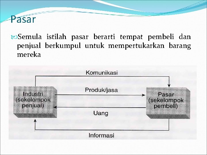 Pasar Semula istilah pasar berarti tempat pembeli dan penjual berkumpul untuk mempertukarkan barang mereka
