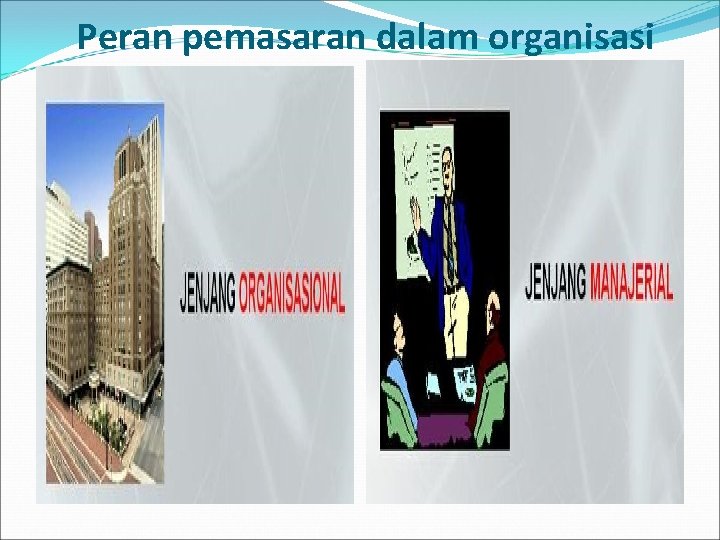 Peran pemasaran dalam organisasi 