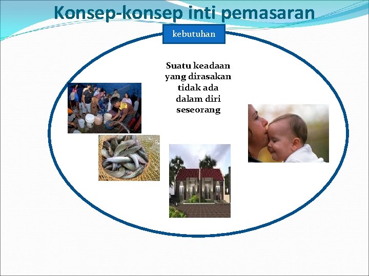 Konsep-konsep inti pemasaran kebutuhan Suatu keadaan yang dirasakan tidak ada dalam diri seseorang 