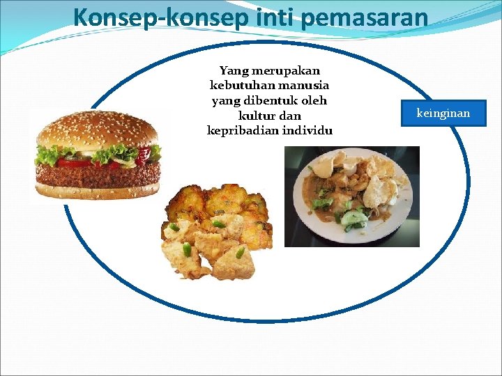 Konsep-konsep inti pemasaran Yang merupakan kebutuhan manusia yang dibentuk oleh kultur dan kepribadian individu