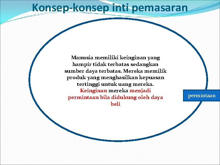 Konsep-konsep inti pemasaran Manusia memiliki keinginan yang hampir tidak terbatas sedangkan sumber daya terbatas.