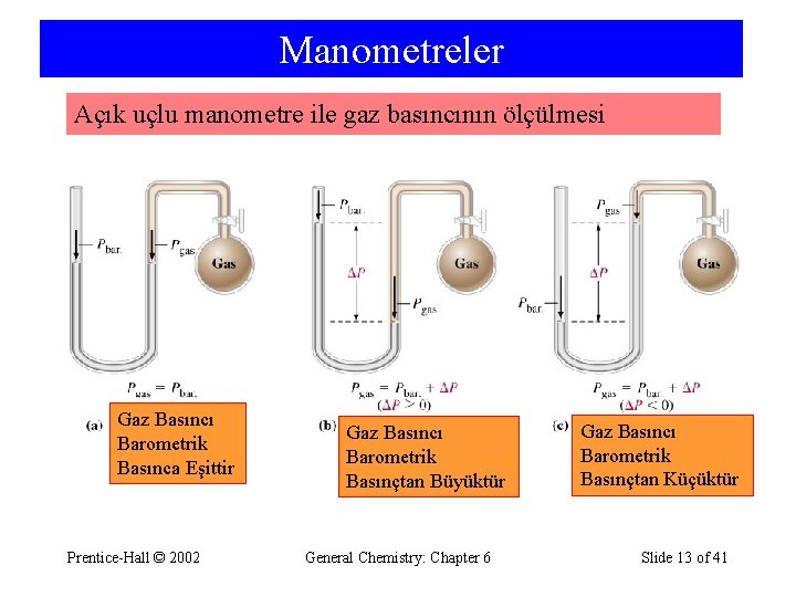 Manometreler Açık uçlu manometre ile gaz basıncının ölçülmesi Gaz Basıncı Barometrik Basınca Eşittir Prentice-Hall