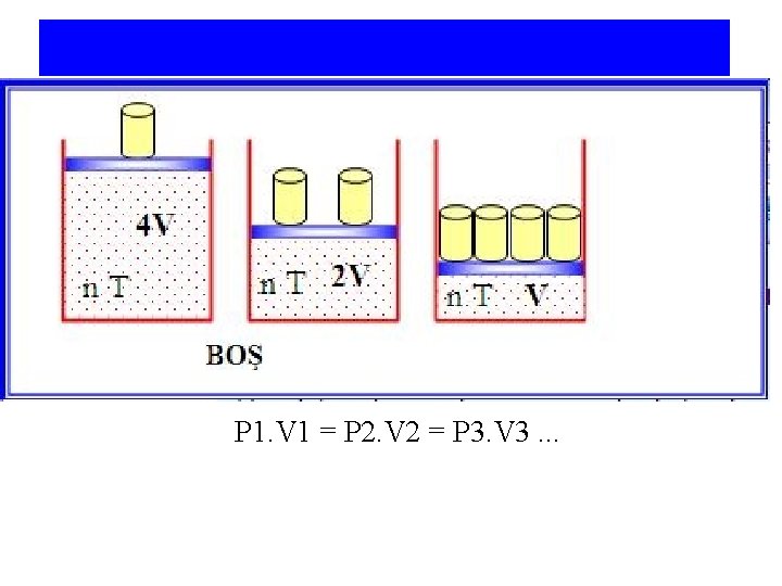 Bu durumda P 1. V 1 = P 2. V 2 = P 3.