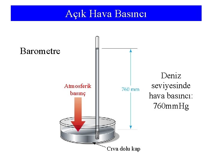 Açık Hava Basıncı Barometre Deniz seviyesinde hava basıncı: 760 mm. Hg Atmosferik basınç Cıva