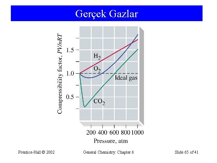 Gerçek Gazlar Prentice-Hall © 2002 General Chemistry: Chapter 6 Slide 65 of 41 