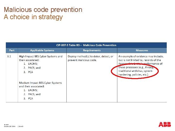 Malicious code prevention A choice in strategy © ABB October 29, 2014 | Slide