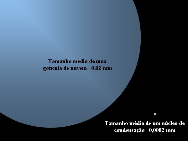 Tamanho médio de uma gotícula de nuvem - 0, 02 mm Tamanho médio de