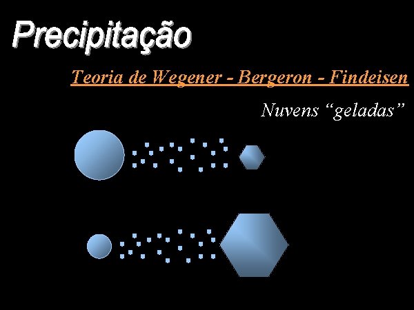 Teoria de Wegener - Bergeron - Findeisen Nuvens “geladas” 