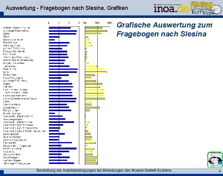 Auswertung - Fragebogen nach Slesina, Grafiken Grafische Auswertung zum Fragebogen nach Slesina Beurteilung der