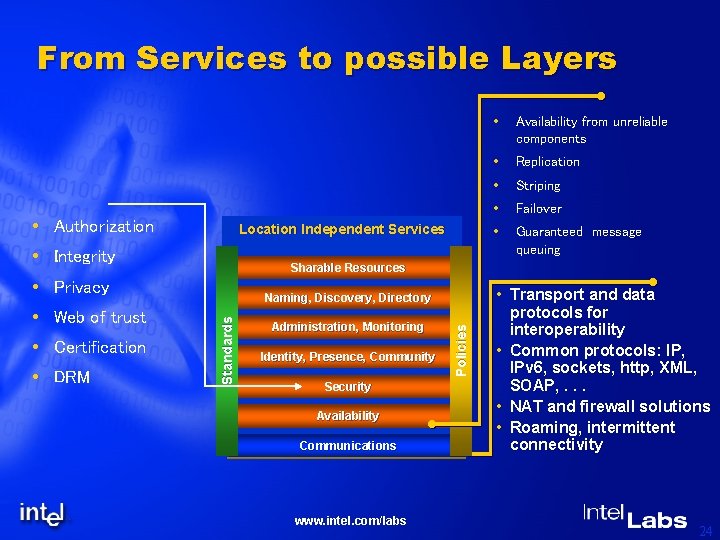 From Services to possible Layers Authorization Location Independent Services Integrity Administration, Monitoring Identity, Presence,