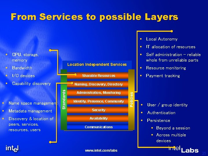 From Services to possible Layers Local Autonomy IT allocation of resources CPU, storage, memory