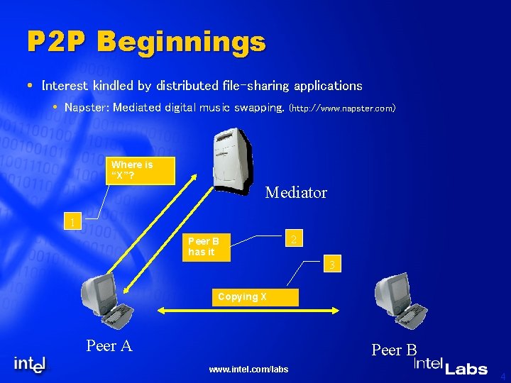 P 2 P Beginnings Interest kindled by distributed file-sharing applications Napster: Mediated digital music