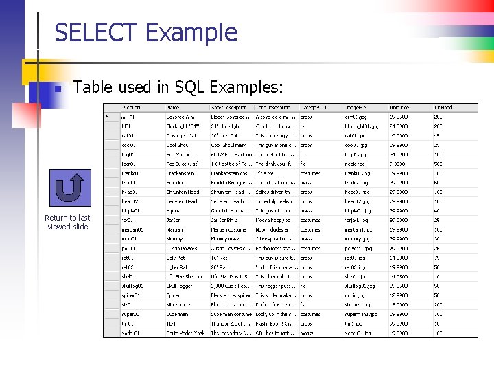 SELECT Example n Table used in SQL Examples: Return to last viewed slide 