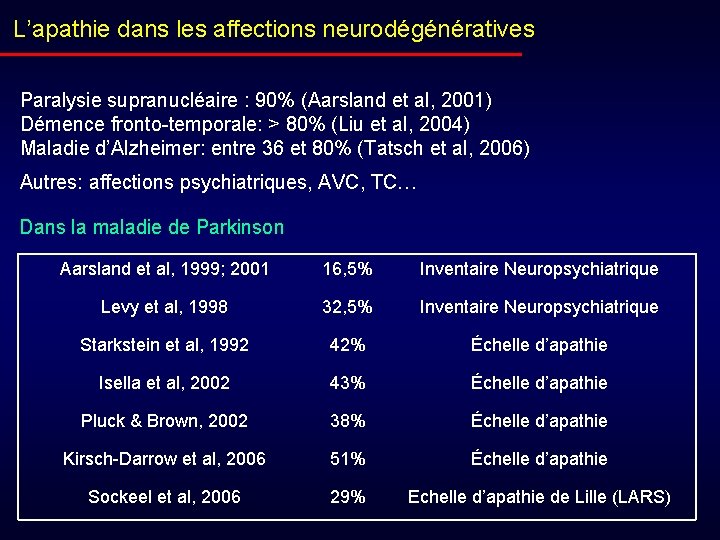 L’apathie dans les affections neurodégénératives Paralysie supranucléaire : 90% (Aarsland et al, 2001) Démence