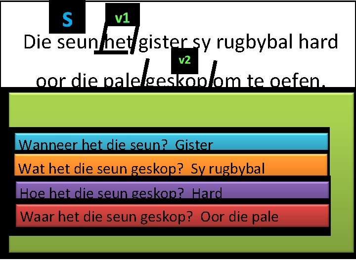 Die seun het gister sy rugbybal hard oor die pale geskop om te oefen.