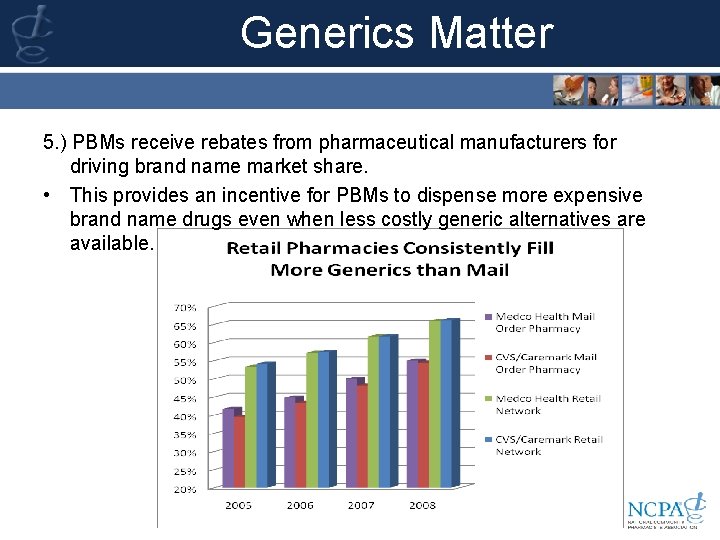 Generics Matter 5. ) PBMs receive rebates from pharmaceutical manufacturers for driving brand name