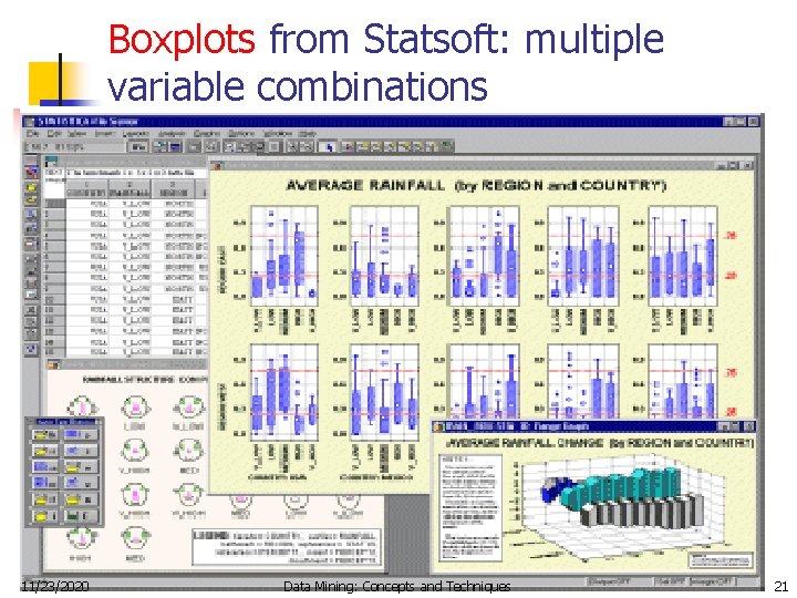 Boxplots from Statsoft: multiple variable combinations 11/23/2020 Data Mining: Concepts and Techniques 21 