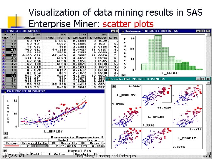 Visualization of data mining results in SAS Enterprise Miner: scatter plots 11/23/2020 Data Mining: