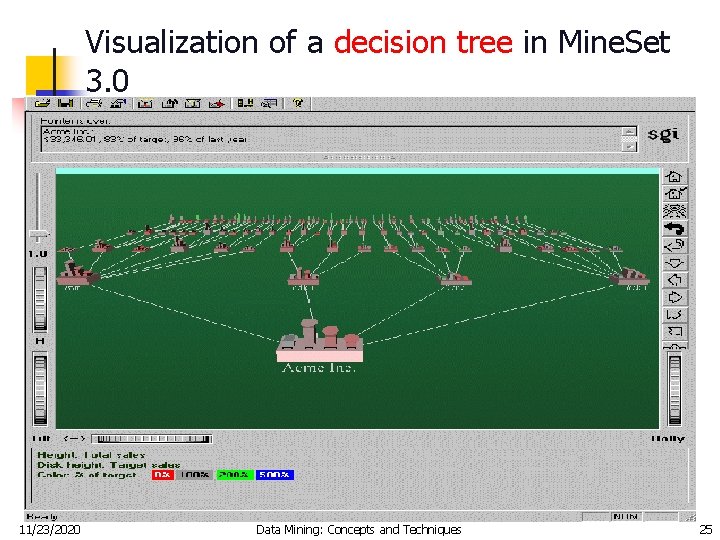 Visualization of a decision tree in Mine. Set 3. 0 11/23/2020 Data Mining: Concepts