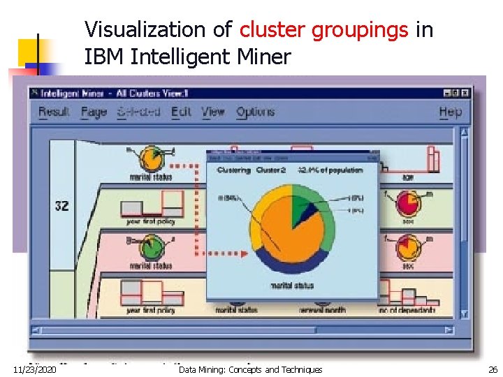 Visualization of cluster groupings in IBM Intelligent Miner 11/23/2020 Data Mining: Concepts and Techniques