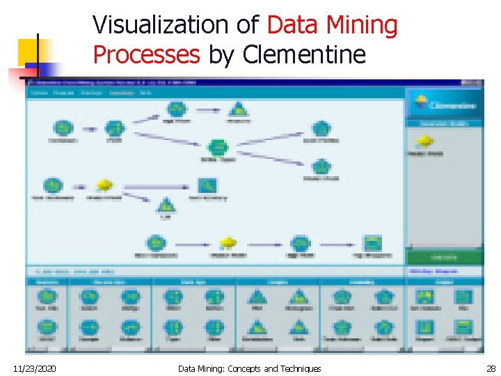 Visualization of Data Mining Processes by Clementine 11/23/2020 Data Mining: Concepts and Techniques 28