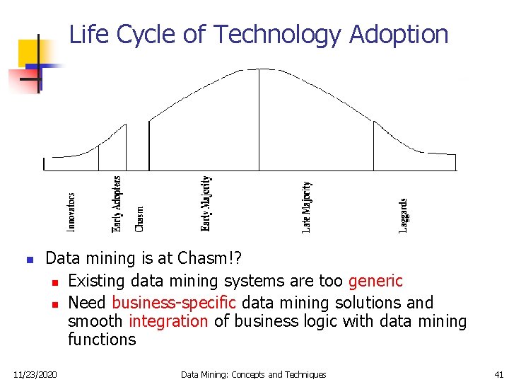 Life Cycle of Technology Adoption n Data mining is at Chasm!? n Existing data