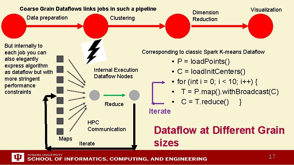 Coarse Grain Dataflows links jobs in such a pipeline Data preparation But internally to