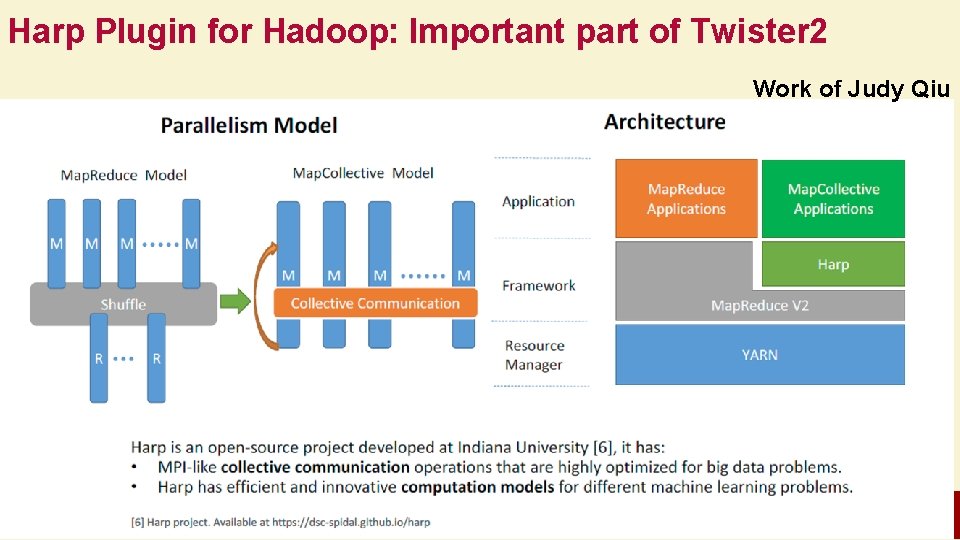 Harp Plugin for Hadoop: Important part of Twister 2 Work of Judy Qiu 5