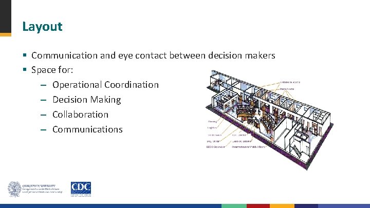 Layout § Communication and eye contact between decision makers § Space for: – Operational