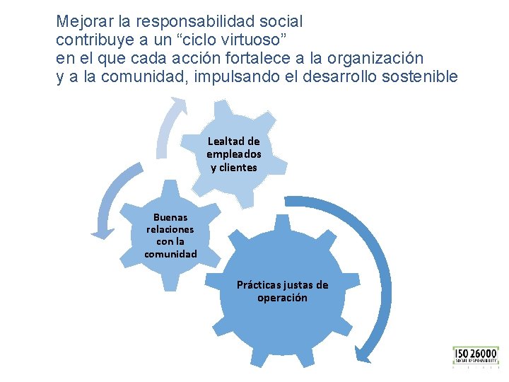 Mejorar la responsabilidad social contribuye a un “ciclo virtuoso” en el que cada acción