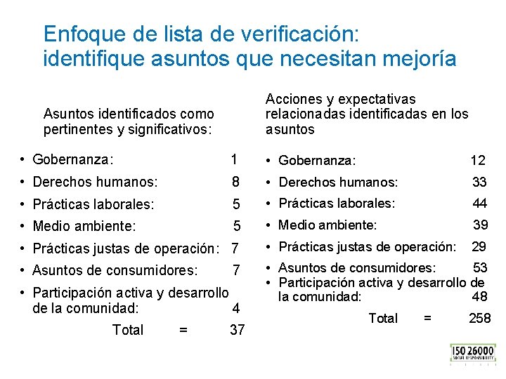 Enfoque de lista de verificación: identifique asuntos que necesitan mejoría Asuntos identificados como pertinentes