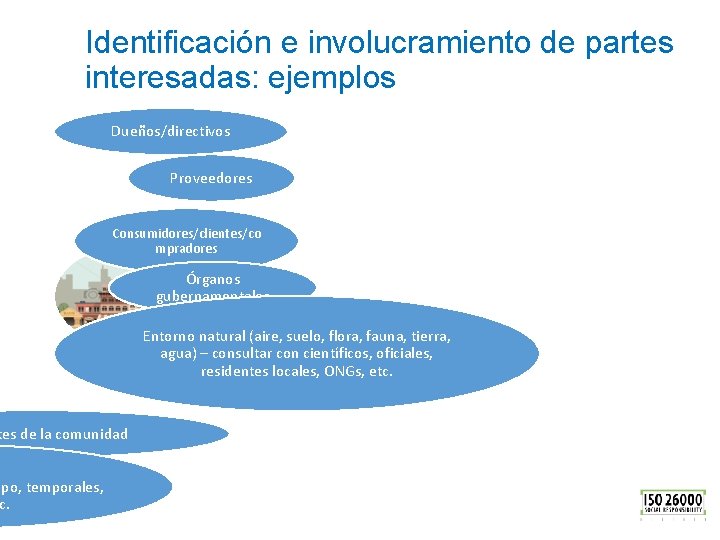 Identificación e involucramiento de partes interesadas: ejemplos Dueños/directivos Proveedores Consumidores/clientes/co mpradores tes de la