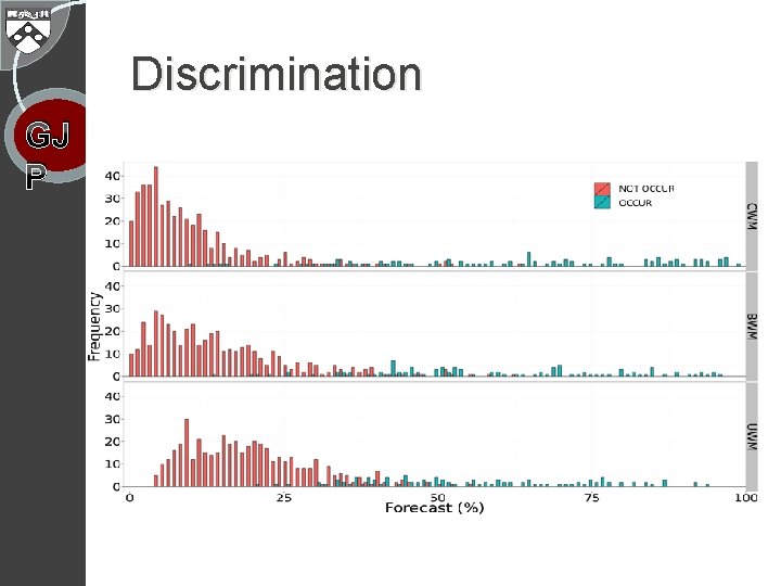 Discrimination GJ P 