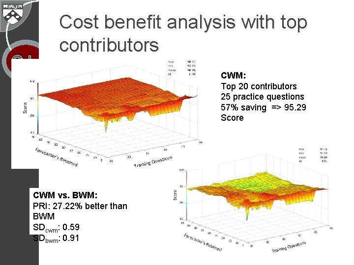 GJ P Cost benefit analysis with top contributors CWM: Top 20 contributors 25 practice