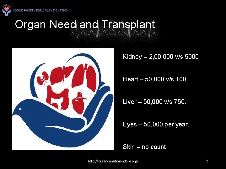 Organ Need and Transplant Kidney – 2, 000 v/s 5000 Heart – 50, 000