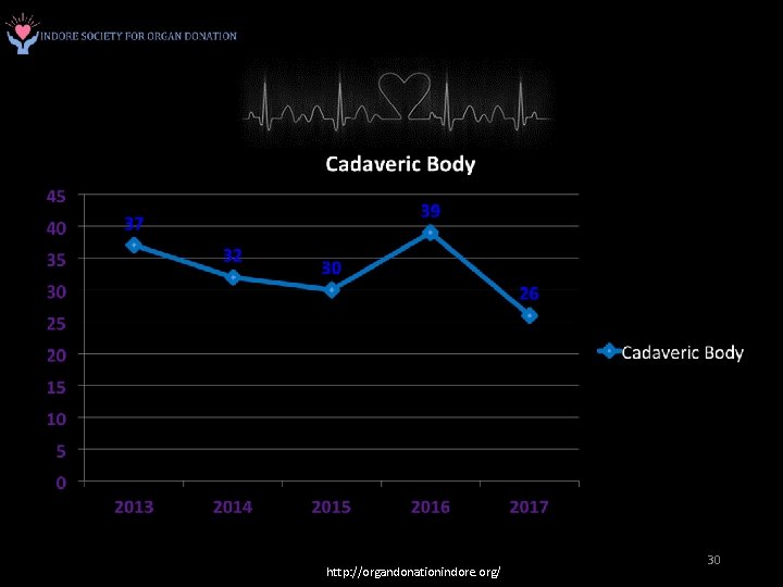 http: //organdonationindore. org/ 30 