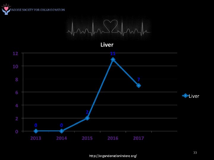 http: //organdonationindore. org/ 33 