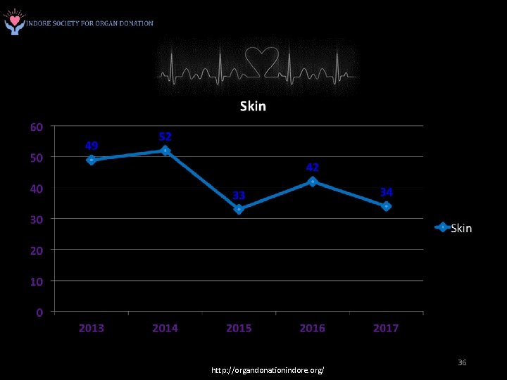 http: //organdonationindore. org/ 36 