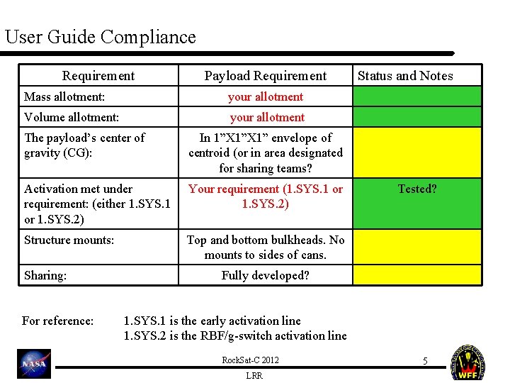 User Guide Compliance Requirement Payload Requirement Mass allotment: your allotment Volume allotment: your allotment