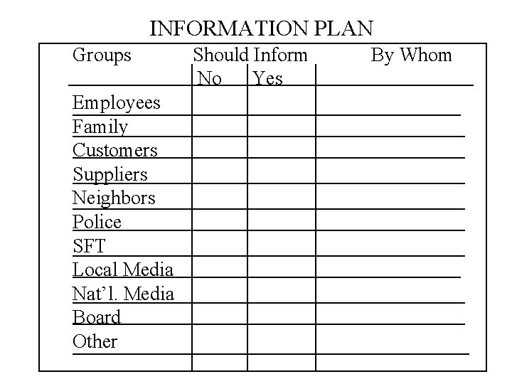 INFORMATION PLAN Groups Employees Family Customers Suppliers Neighbors Police SFT Local Media Nat’l. Media