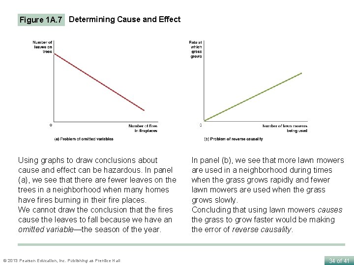 Figure 1 A. 7 Determining Cause and Effect Using graphs to draw conclusions about