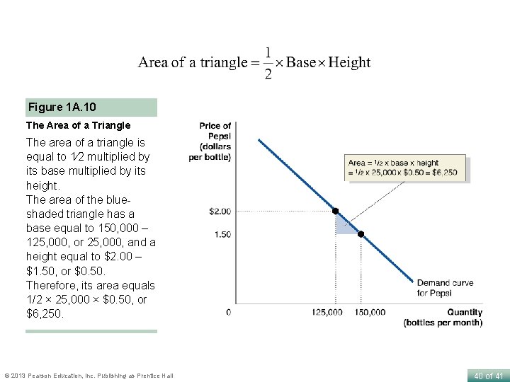 Figure 1 A. 10 The Area of a Triangle The area of a triangle