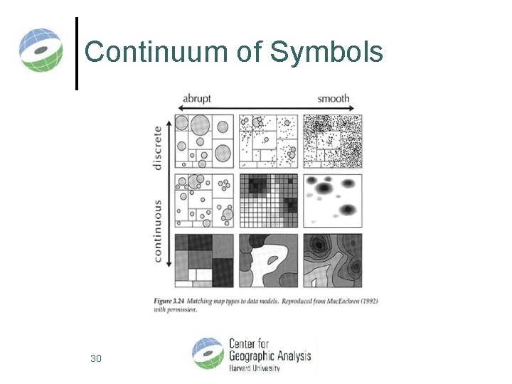 Continuum of Symbols 30 