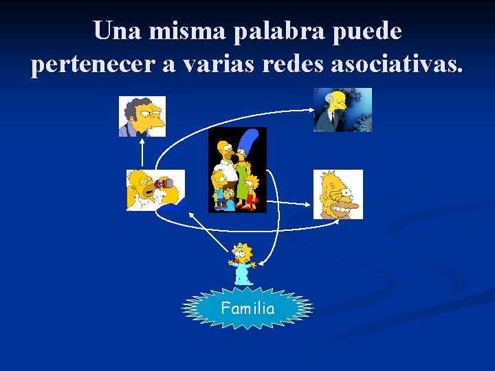 Una misma palabra puede pertenecer a varias redes asociativas. Familia 