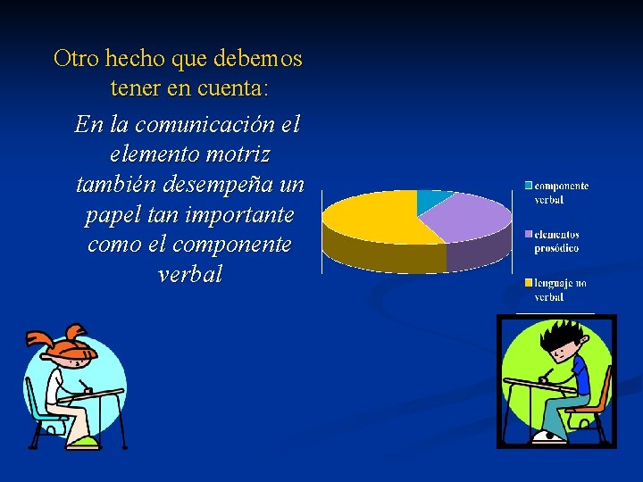 Otro hecho que debemos tener en cuenta: En la comunicación el elemento motriz también